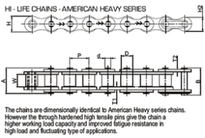 Hi-life American Series – ASA – Rombo