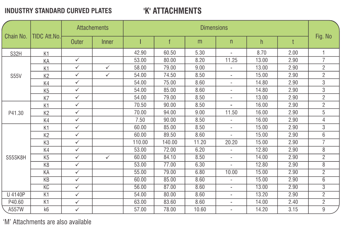 K Attachment Chains – Industry Standards – Curved Plates – Rombochain