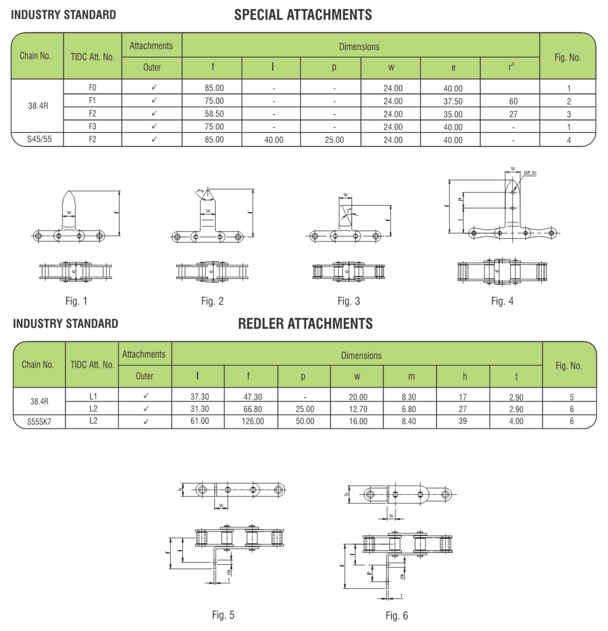 Special Attachment Chains – Rombochain