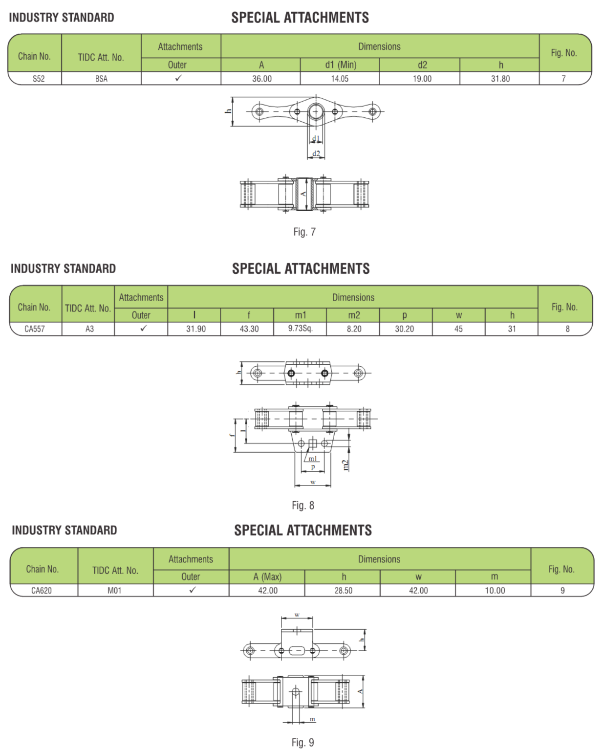 Special Attachment Chains – Rombochain
