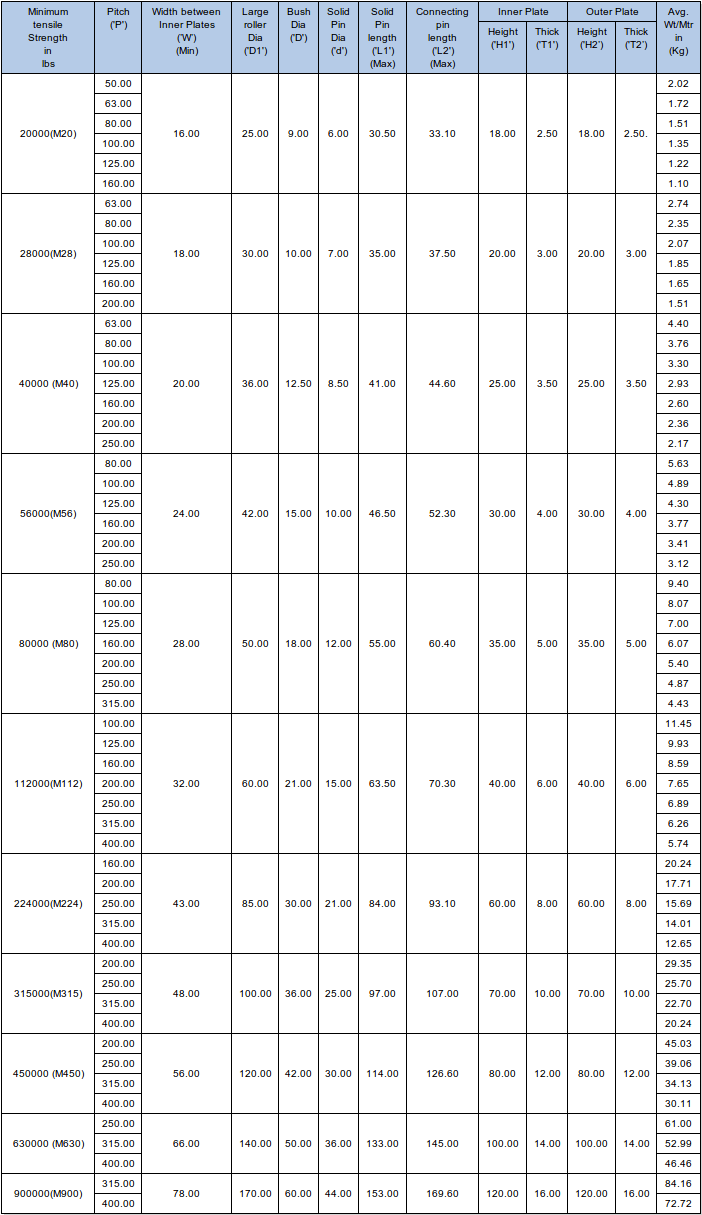 Metric Series (ISO) – Solid Pin Chains – Rombochain